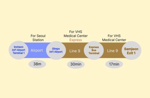 Jamsil-dong Apartment | 6 people, Lotte World, Seongsu, Gangnam, COEX, Jamsil Station, Samsung&Asan Hospital, KSPO Dome, Shinnonhyeon