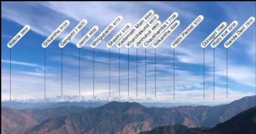 Kempty Range Hotel | Dhanaulti Snow cottages with adventure park