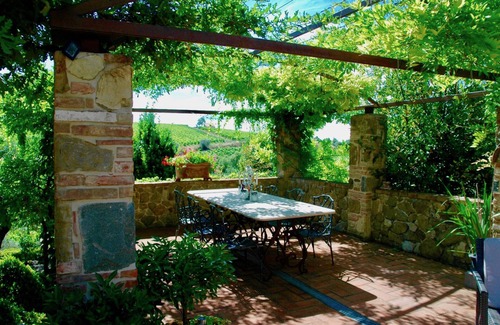 Villa A Sesta Other | Gated Private Estate🏡 San Felice Adjacent 🌈Classic Views, 🍇Vineyards