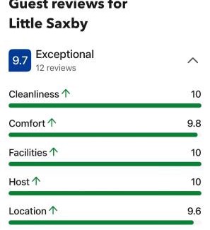 Crowborough Apartment | Little Saxby