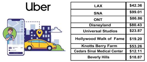 Mid-Wilshire Apartment | Modern Comfort in LA Free Parking&10 Min To Cedars