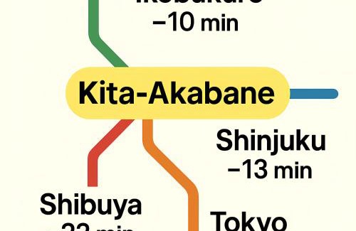 Kita House | Modern New House in Akabane Direct Access to Ikebukuro Shinjuku 新宿池袋赤羽 # Shuttle, Ticket, Restaurant reservation service #
