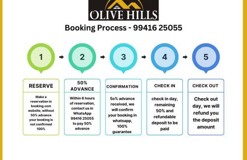Yelagiri House | Olive Hills-Families Only-Ground Floor Guest House
