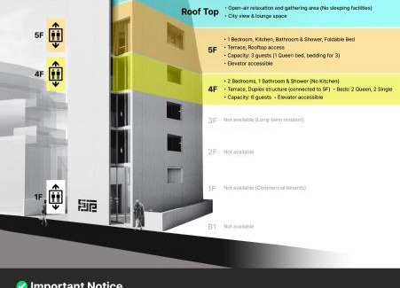 Yeonnam-dong House | Private duplex house with a nice rooftop - Foreigner only