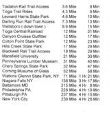 Wellsboro House | Mini Efficiency Apt close to PA Grand Canyon.